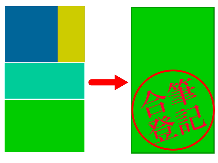 合筆登記とは・・